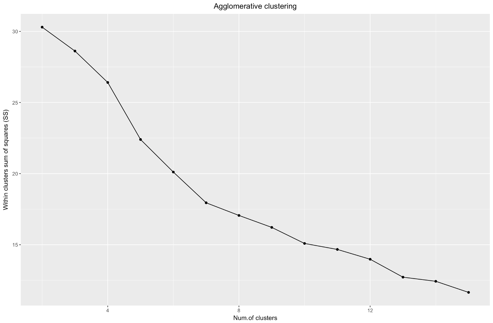 Иерархическая кластеризация категориальных данных в R - 7